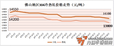 力源不锈钢网